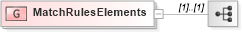 XSD Diagram of MatchRulesElements in schema fixml-components-base-5-0-sp2_xsd (Financial Information eXchange (FIX))