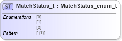 XSD Diagram of MatchStatus_t in schema fixml-fields-impl-5-0-sp2_xsd (Financial Information eXchange (FIX))