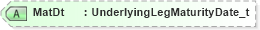 XSD Diagram of MatDt in schema fixml-tradecapture-base-5-0-sp2_xsd (Financial Information eXchange (FIX))