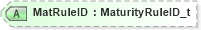 XSD Diagram of MatRuleID in schema fixml-components-base-5-0-sp2_xsd (Financial Information eXchange (FIX))