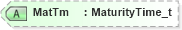 XSD Diagram of MatTm in schema fixml-components-base-5-0-sp2_xsd (Financial Information eXchange (FIX))