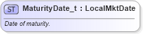 XSD Diagram of MaturityDate_t in schema fixml-fields-base-5-0-sp2_xsd (Financial Information eXchange (FIX))