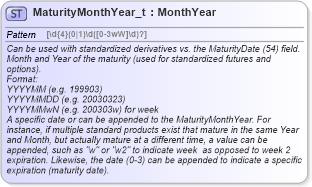 XSD Diagram of MaturityMonthYear_t in schema fixml-fields-base-5-0-sp2_xsd (Financial Information eXchange (FIX))