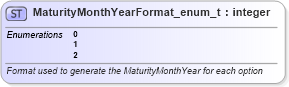 XSD Diagram of MaturityMonthYearFormat_enum_t in schema fixml-fields-base-5-0-sp2_xsd (Financial Information eXchange (FIX))