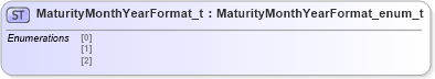 XSD Diagram of MaturityMonthYearFormat_t in schema fixml-fields-impl-5-0-sp2_xsd (Financial Information eXchange (FIX))