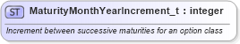 XSD Diagram of MaturityMonthYearIncrement_t in schema fixml-fields-base-5-0-sp2_xsd (Financial Information eXchange (FIX))