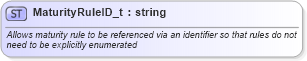 XSD Diagram of MaturityRuleID_t in schema fixml-fields-base-5-0-sp2_xsd (Financial Information eXchange (FIX))
