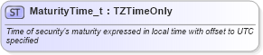 XSD Diagram of MaturityTime_t in schema fixml-fields-base-5-0-sp2_xsd (Financial Information eXchange (FIX))