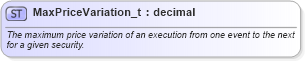 XSD Diagram of MaxPriceVariation_t in schema fixml-fields-base-5-0-sp2_xsd (Financial Information eXchange (FIX))
