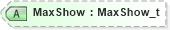 XSD Diagram of MaxShow in schema fixml-multilegorders-base-5-0-sp2_xsd (Financial Information eXchange (FIX))