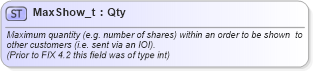 XSD Diagram of MaxShow_t in schema fixml-fields-base-5-0-sp2_xsd (Financial Information eXchange (FIX))