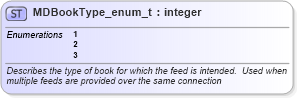 XSD Diagram of MDBookType_enum_t in schema fixml-fields-base-5-0-sp2_xsd (Financial Information eXchange (FIX))