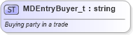 XSD Diagram of MDEntryBuyer_t in schema fixml-fields-base-5-0-sp2_xsd (Financial Information eXchange (FIX))