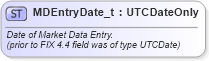 XSD Diagram of MDEntryDate_t in schema fixml-fields-base-5-0-sp2_xsd (Financial Information eXchange (FIX))