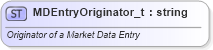 XSD Diagram of MDEntryOriginator_t in schema fixml-fields-base-5-0-sp2_xsd (Financial Information eXchange (FIX))