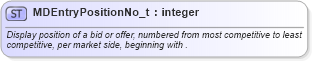 XSD Diagram of MDEntryPositionNo_t in schema fixml-fields-base-5-0-sp2_xsd (Financial Information eXchange (FIX))
