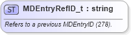XSD Diagram of MDEntryRefID_t in schema fixml-fields-base-5-0-sp2_xsd (Financial Information eXchange (FIX))
