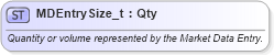 XSD Diagram of MDEntrySize_t in schema fixml-fields-base-5-0-sp2_xsd (Financial Information eXchange (FIX))