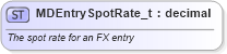 XSD Diagram of MDEntrySpotRate_t in schema fixml-fields-base-5-0-sp2_xsd (Financial Information eXchange (FIX))
