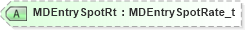 XSD Diagram of MDEntrySpotRt in schema fixml-marketdata-base-5-0-sp2_xsd (Financial Information eXchange (FIX))
