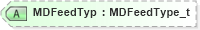 XSD Diagram of MDFeedTyp in schema fixml-components-base-5-0-sp2_xsd (Financial Information eXchange (FIX))