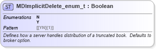 XSD Diagram of MDImplicitDelete_enum_t in schema fixml-fields-base-5-0-sp2_xsd (Financial Information eXchange (FIX))