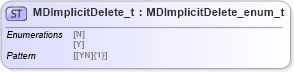 XSD Diagram of MDImplicitDelete_t in schema fixml-fields-impl-5-0-sp2_xsd (Financial Information eXchange (FIX))