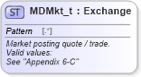 XSD Diagram of MDMkt_t in schema fixml-fields-base-5-0-sp2_xsd (Financial Information eXchange (FIX))