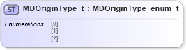 XSD Diagram of MDOriginType_t in schema fixml-fields-impl-5-0-sp2_xsd (Financial Information eXchange (FIX))