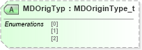XSD Diagram of MDOrigTyp in schema fixml-marketdata-base-5-0-sp2_xsd (Financial Information eXchange (FIX))