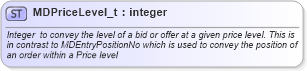 XSD Diagram of MDPriceLevel_t in schema fixml-fields-base-5-0-sp2_xsd (Financial Information eXchange (FIX))