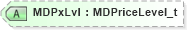 XSD Diagram of MDPxLvl in schema fixml-marketdata-base-5-0-sp2_xsd (Financial Information eXchange (FIX))