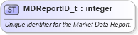 XSD Diagram of MDReportID_t in schema fixml-fields-base-5-0-sp2_xsd (Financial Information eXchange (FIX))