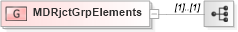 XSD Diagram of MDRjctGrpElements in schema fixml-marketdata-base-5-0-sp2_xsd (Financial Information eXchange (FIX))