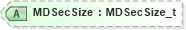 XSD Diagram of MDSecSize in schema fixml-marketdata-base-5-0-sp2_xsd (Financial Information eXchange (FIX))