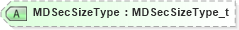 XSD Diagram of MDSecSizeType in schema fixml-marketdata-base-5-0-sp2_xsd (Financial Information eXchange (FIX))