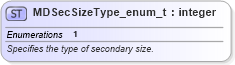 XSD Diagram of MDSecSizeType_enum_t in schema fixml-fields-base-5-0-sp2_xsd (Financial Information eXchange (FIX))