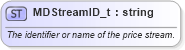 XSD Diagram of MDStreamID_t in schema fixml-fields-base-5-0-sp2_xsd (Financial Information eXchange (FIX))