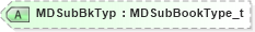 XSD Diagram of MDSubBkTyp in schema fixml-marketdata-base-5-0-sp2_xsd (Financial Information eXchange (FIX))