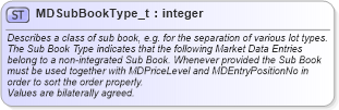 XSD Diagram of MDSubBookType_t in schema fixml-fields-base-5-0-sp2_xsd (Financial Information eXchange (FIX))