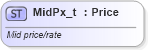 XSD Diagram of MidPx_t in schema fixml-fields-base-5-0-sp2_xsd (Financial Information eXchange (FIX))