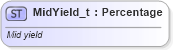 XSD Diagram of MidYield_t in schema fixml-fields-base-5-0-sp2_xsd (Financial Information eXchange (FIX))