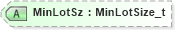 XSD Diagram of MinLotSz in schema fixml-components-base-5-0-sp2_xsd (Financial Information eXchange (FIX))