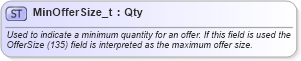 XSD Diagram of MinOfferSize_t in schema fixml-fields-base-5-0-sp2_xsd (Financial Information eXchange (FIX))
