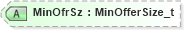 XSD Diagram of MinOfrSz in schema fixml-quotation-base-5-0-sp2_xsd (Financial Information eXchange (FIX))