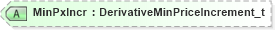 XSD Diagram of MinPxIncr in schema fixml-components-base-5-0-sp2_xsd (Financial Information eXchange (FIX))
