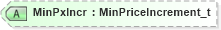 XSD Diagram of MinPxIncr in schema fixml-components-base-5-0-sp2_xsd (Financial Information eXchange (FIX))