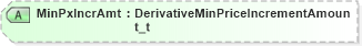 XSD Diagram of MinPxIncrAmt in schema fixml-components-base-5-0-sp2_xsd (Financial Information eXchange (FIX))