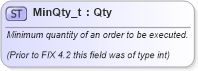 XSD Diagram of MinQty_t in schema fixml-fields-base-5-0-sp2_xsd (Financial Information eXchange (FIX))