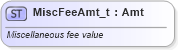 XSD Diagram of MiscFeeAmt_t in schema fixml-fields-base-5-0-sp2_xsd (Financial Information eXchange (FIX))